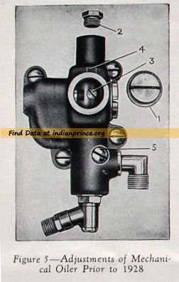 How to adjust the Indian Prince mechanical oiler prior to 1928