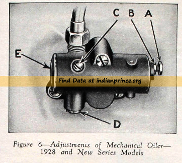 How to adjust the Indian prince 1928 mechanical oiler